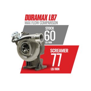 Chevrolet Chevrolet Turbocharger - BD Diesel - Screamer Performance Exchange, 64mm Mixed Flow Turbine Wheel, 63mm Billet Compressor Wheel - `01-`04